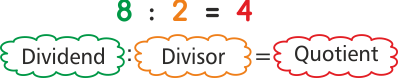 Division Dividend Divisor Quotient Mathe 2. Klasse Grundschule
