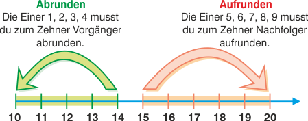 Wir runden auf Zehner Grundschule 2. Klasse