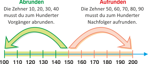 Runden auf Hunderter