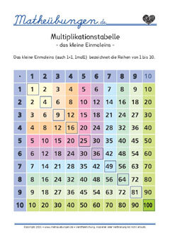 Multiplikationstabelle - das kleine Einmaleins - Grundschule 2. Klasse