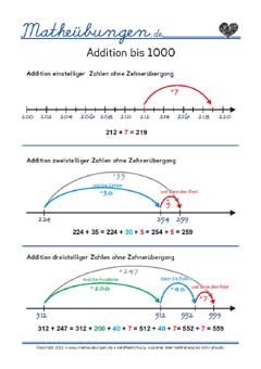 Addition ohne Zehnerübergang