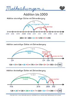 Addition mit Zehnerübergang Mathe lernen