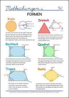 Formen und Körper Merkplakat - Mathe Lernposter für 3. Klasse