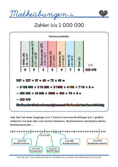 Vorgänger / Nachfolger bis 1 000 000 - Mathe 4. Klasse Lernposter
