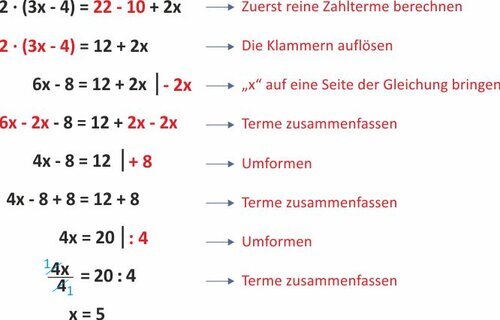 Lösen von Gleichungen