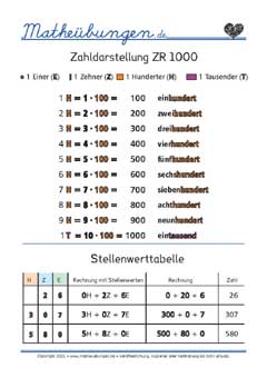 Zahldarstellung - Zahlen bis 1000