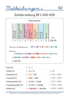Zahldarstellung ZR 1 000 000