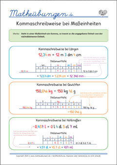 Kommaschreibweise bei Maßeinheiten Mathe Merkposter