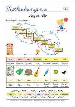 Größen und Maßeinheiten, Längenmaße - Merkplakat, Lernposter Mathe