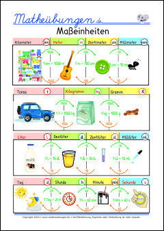 Mathe Merk-Poster - Größen und Maßeinheiten, Länge, Gewicht, Hohlmaße, Zeit, Einheiten und Umrechnung