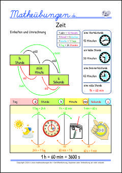 Merkplakat Mathe - Größen und Maßeinheiten, Zeit
