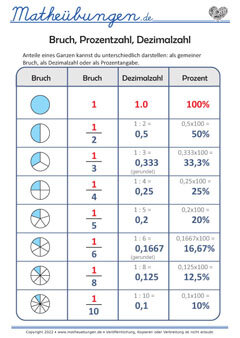 Lernposter Mathe - Bruch, Prozentzahl und Dezimalzahl