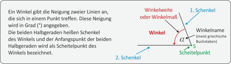 Ein rechter Winkel ist immer genau 90 Grad groß, weswegen er auch als 90-Grad-Winkel bezeichnet wird.