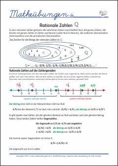 Rationale Zahlen Lernposter - Mathe 5. Klasse 6. Klasse
