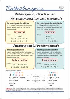 Kommutativgesetz/Assoziativgesetz Rechenregeln für rationale Zahlen