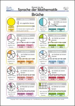 Sprache der Mathematik, Begriffe - Brüche, Dezimalzahlen, Prozent, Hälfte, Drittel, Viertel, Fünftel, Sechstel, Zehntel