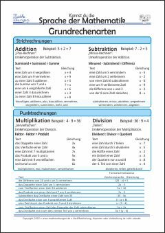 Lernposetr Mathe - Grundrechenarten - Addieren, Subtrahieren, Malnehmen, Teilen